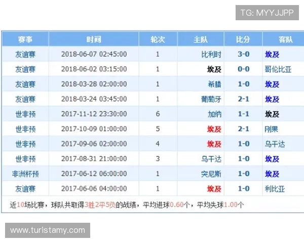 乌拉圭与西班牙近期比赛成绩及世界杯出战状态最新动态
